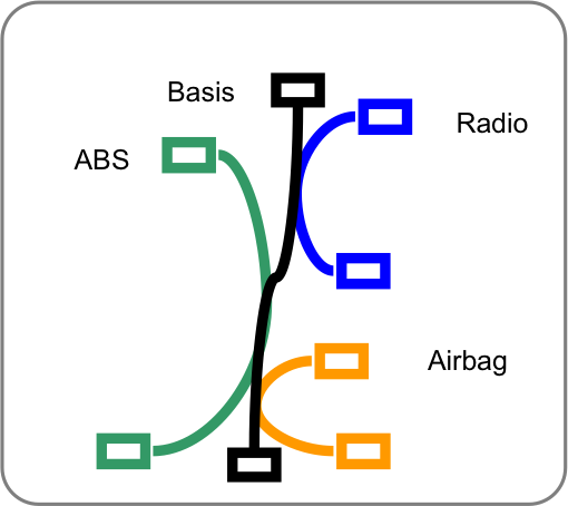 Customised Cable Harness - Example